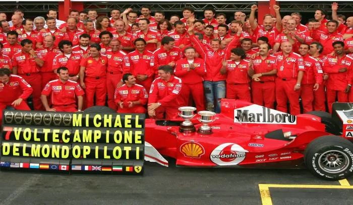 Most Successful F1 Teams Championship